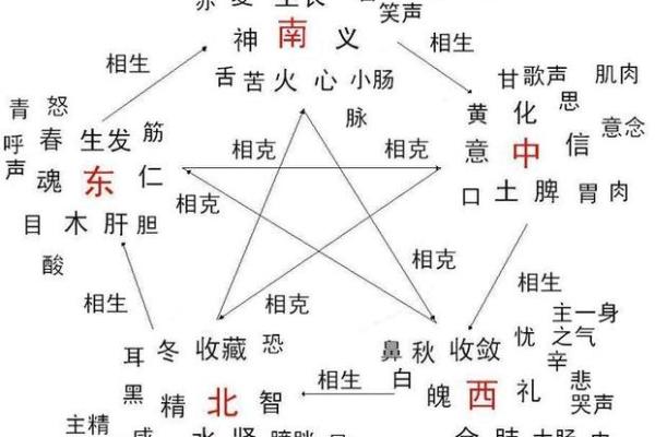 命运因生辰八字土旺而不同，合婚要注意哪些关键点？