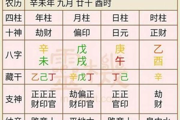 解析生辰八字合婚，命运是否能因八字而改？