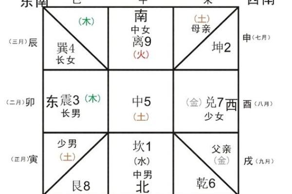 生辰八字能改运吗？揭秘如何通过命理调整职业方向