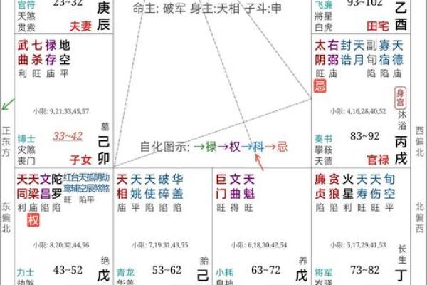 命运密码解密：星卜命理如何揭示你人生的暗藏玄机