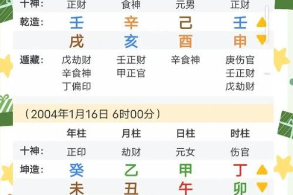 揭秘生辰八字起名字能改运吗？合婚看什么？命运不同如何破解？