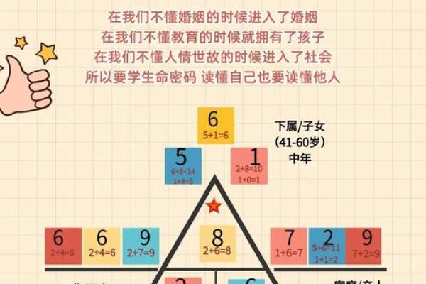 数字命理解密你人生的命运密码，如何揭开隐藏的玄机？