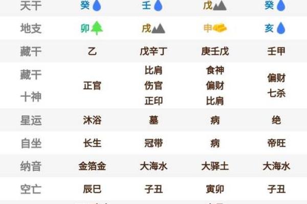 数字命理解密你人生的命运密码，如何揭开隐藏的玄机？