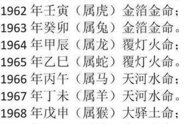 解惑乾隆皇帝的八字命运：如何通过生辰八字改运？