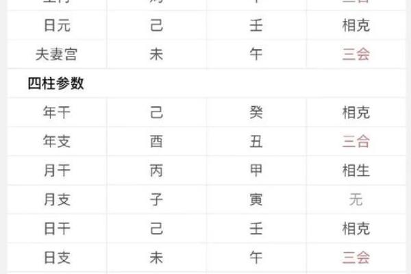 解析生辰八字性格，合婚看什么？揭开命运不同的秘密