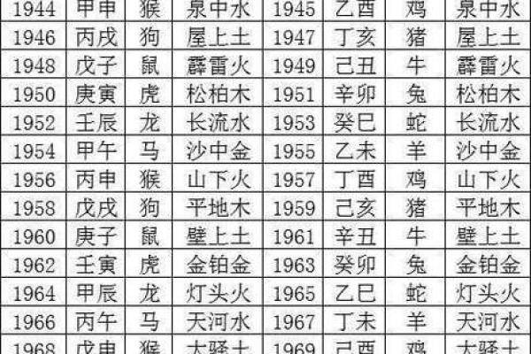 命运不同？生辰八字名字打分解析让你了解自己的运势秘密