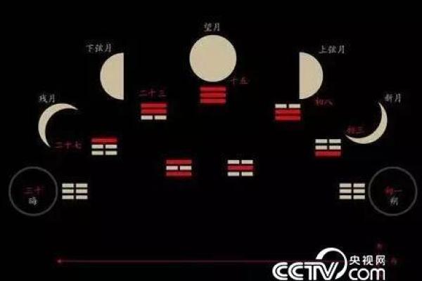 春节的天文密码：如何利用农历时间把握好运