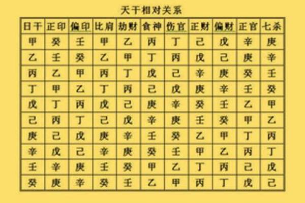 生辰八字合婚解析：如何通过八字调整命运走向？