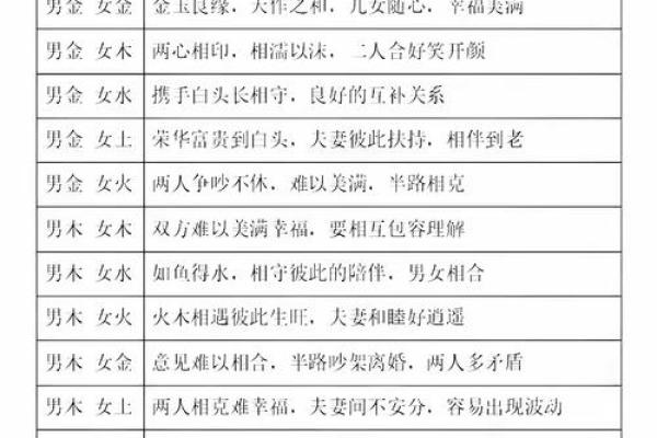 揭开生辰八字取名的秘密，是否能改变命运？合婚时的关键要素解析