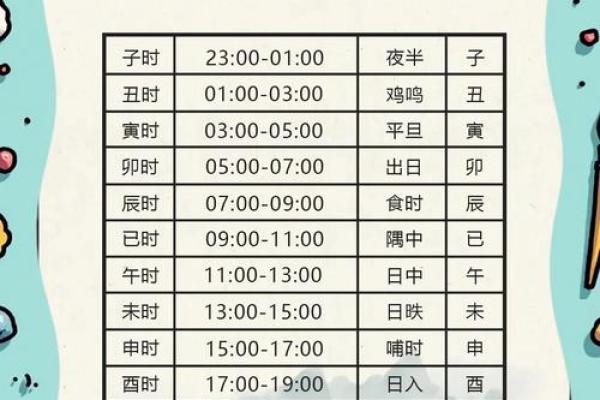 揭开生辰八字五行缺什么的秘密，如何改善命运？