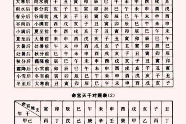 命运密码大揭秘：八字命理如何反转你的生活轨迹