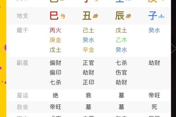 命运不同，生辰八字如何影响名字打分与运势？