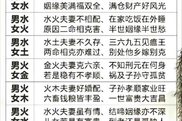 揭秘生辰八字命运玄机：能改运吗？合婚时如何解读八字