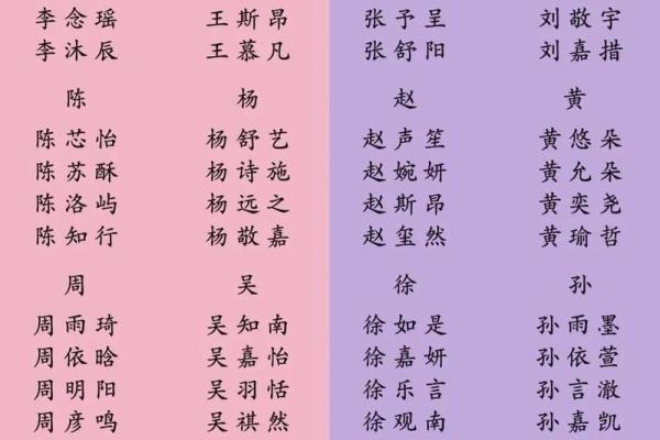 解析羊宝宝八字取名：合婚看什么？如何为宝宝选择有利的名字