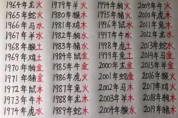 解析羊宝宝八字取名：合婚看什么？如何为宝宝选择有利的名字