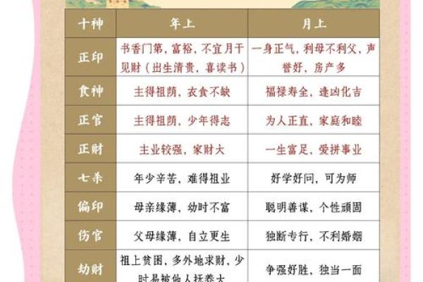 颠覆传统八字观念：你真的了解十神的真正含义吗？