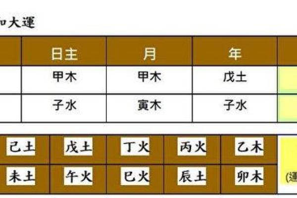 生辰八字偏强解析：命运不同的秘密，如何通过八字调整运势？