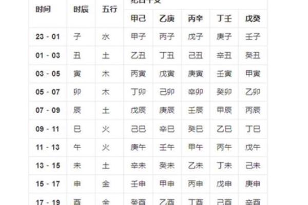 揭秘生辰八字天孤星：能改运吗？命运与合婚看什么？