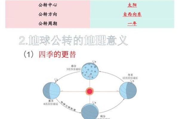 四月天文奇观：太阳回归与春分的天文意义