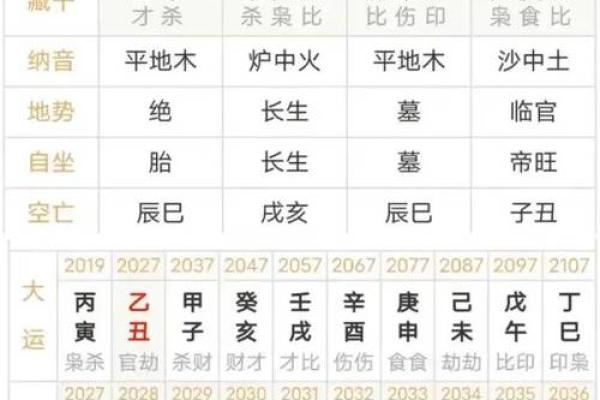 命运不同如何改变？生辰八字分析助你转运
