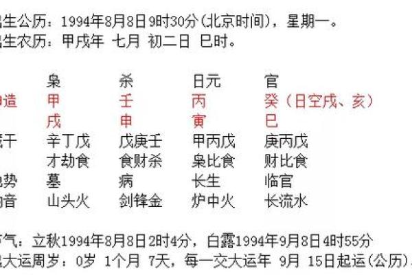 解析合婚看什么？周易八字在婚配中的作用