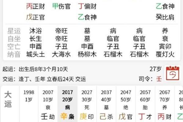 揭秘生辰八字测明：如何通过命运不同调整运势？合婚必看要素！