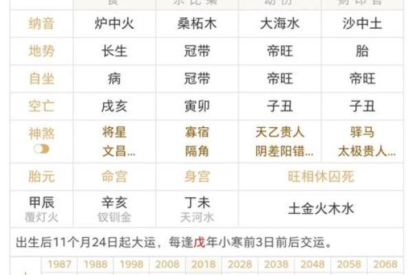 揭秘生辰八字缺什么五行，能改运吗？合婚看什么？