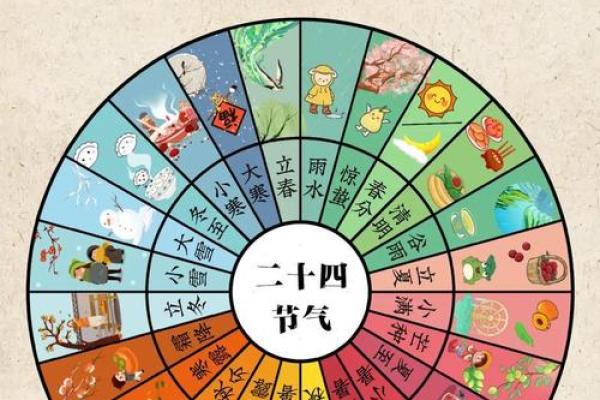国庆节与中国传统节气的关联，如何根据天时调整作息