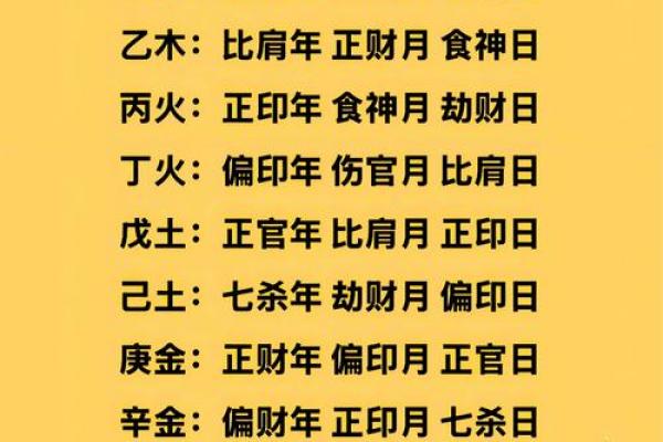 八字命理揭秘：金在中命运中的暗藏玄机与转折点