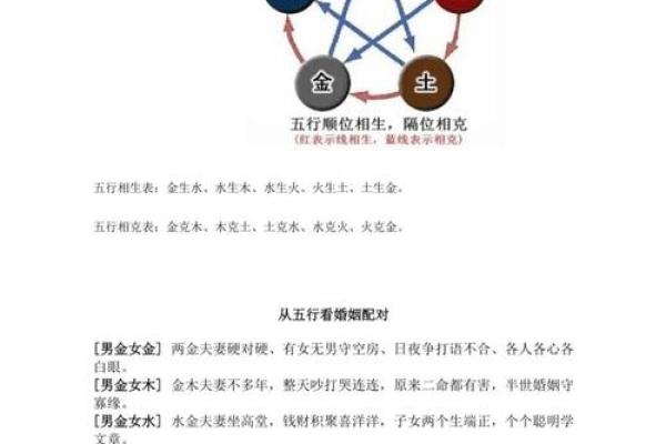 属马生辰八字合婚看什么？深入解析命运的相生相克