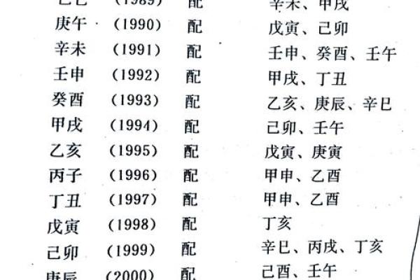 属马生辰八字合婚看什么？深入解析命运的相生相克