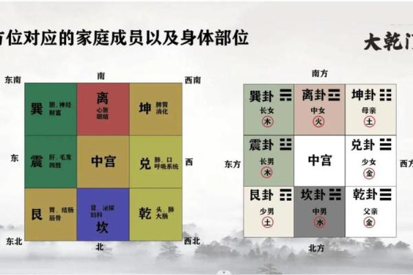 宫格命理中的暗藏玄机，揭开命运的神秘面纱