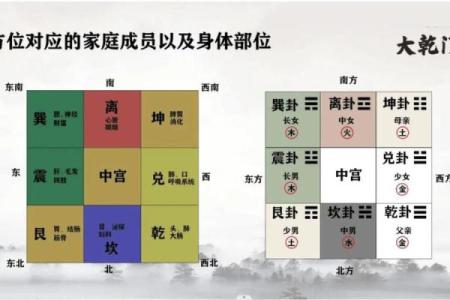 宫格命理中的暗藏玄机，揭开命运的神秘面纱