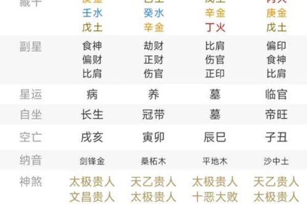 测名字打分数与八字命理解析：能改运吗？合婚时名字起到的关键作用
