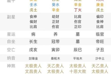 测名字打分数与八字命理解析：能改运吗？合婚时名字起到的关键作用